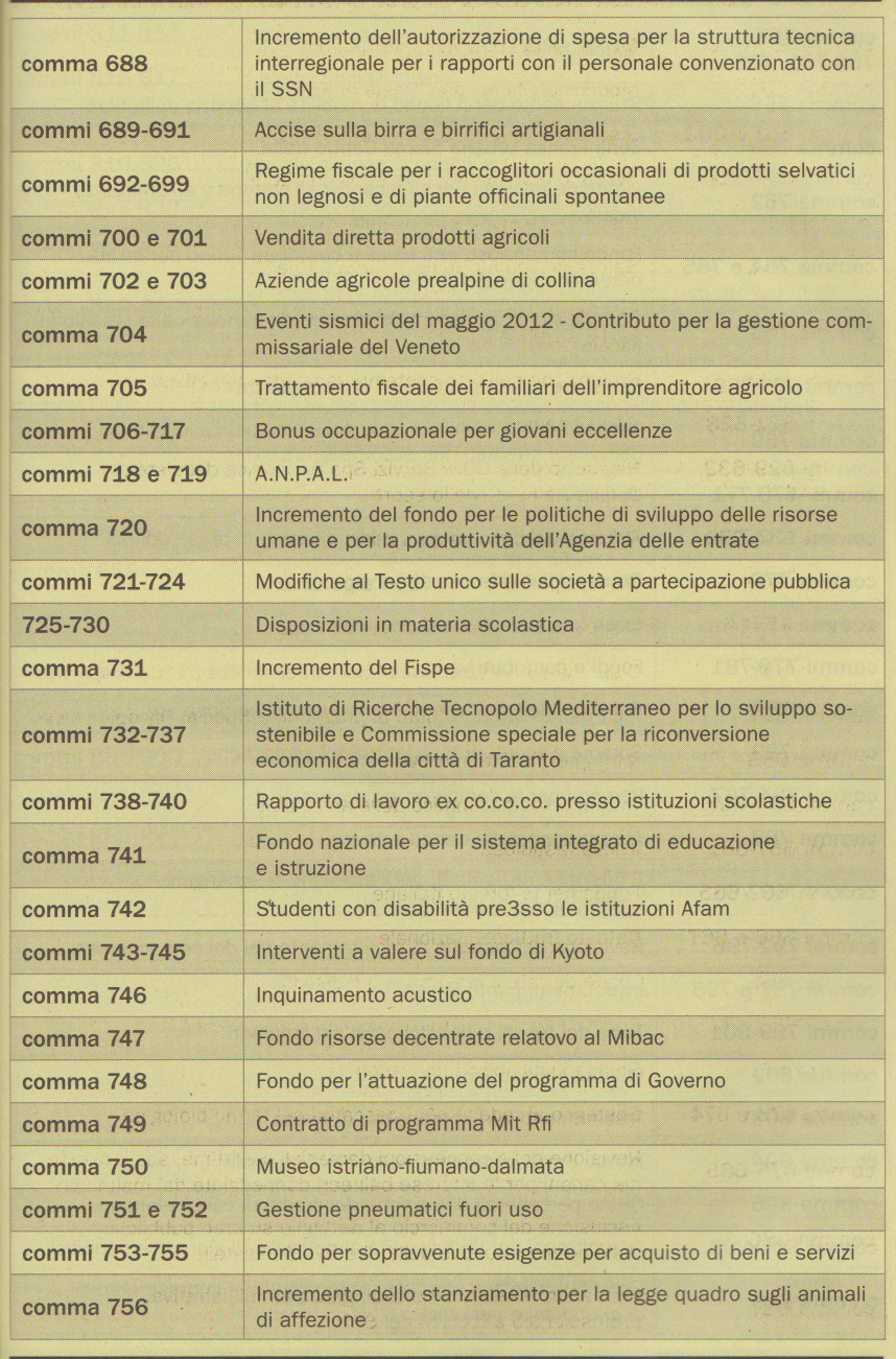 legge bilancio 2019691