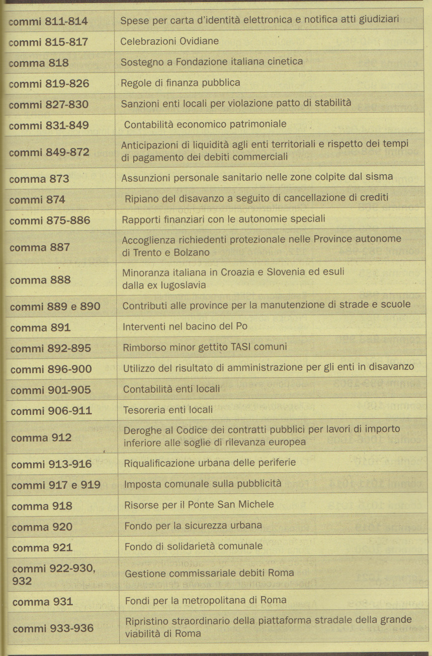 legge bilancio 2019693