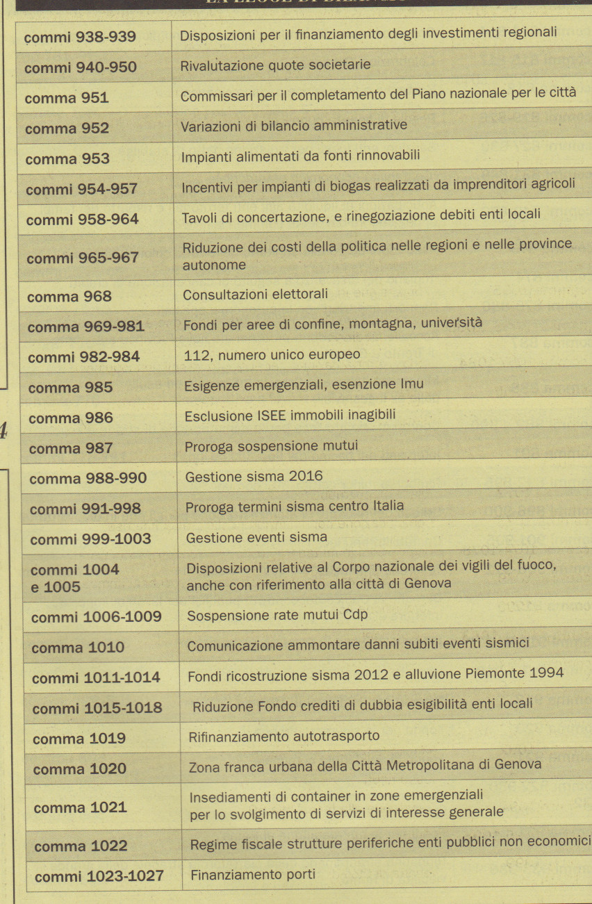 legge bilancio 2019694