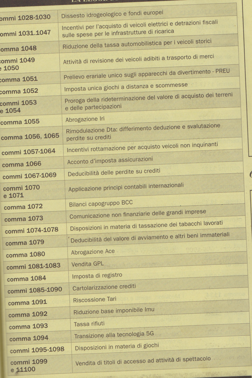 legge bilancio 2019695